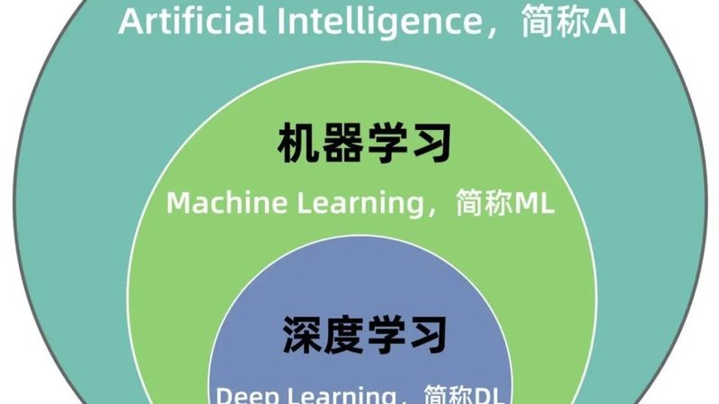 语音识别技术：如何选择优质批发供应商**