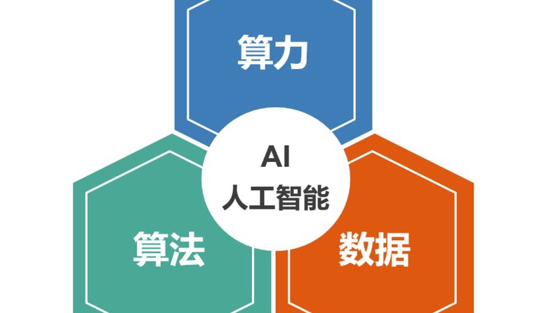 机器学习不是万能药：从落地案例看优势与局限